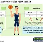 what is a money line bet